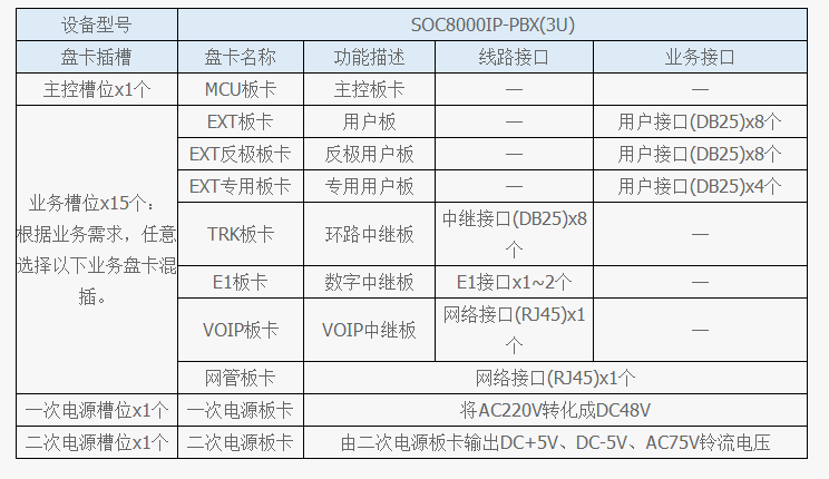 程控電話交換機