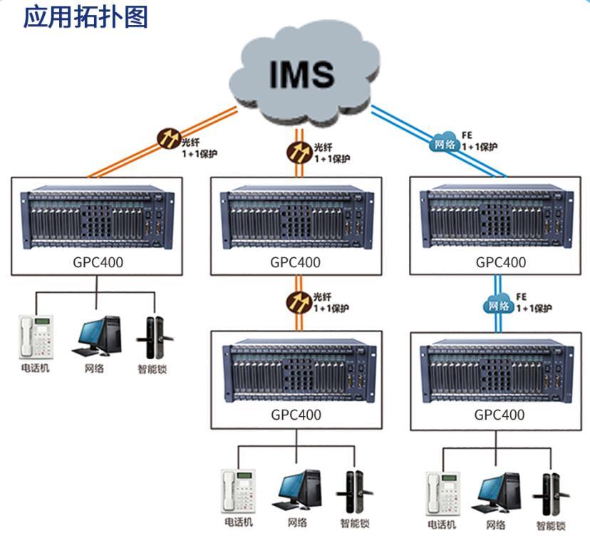 SOC5000-GPC400組網圖.jpg