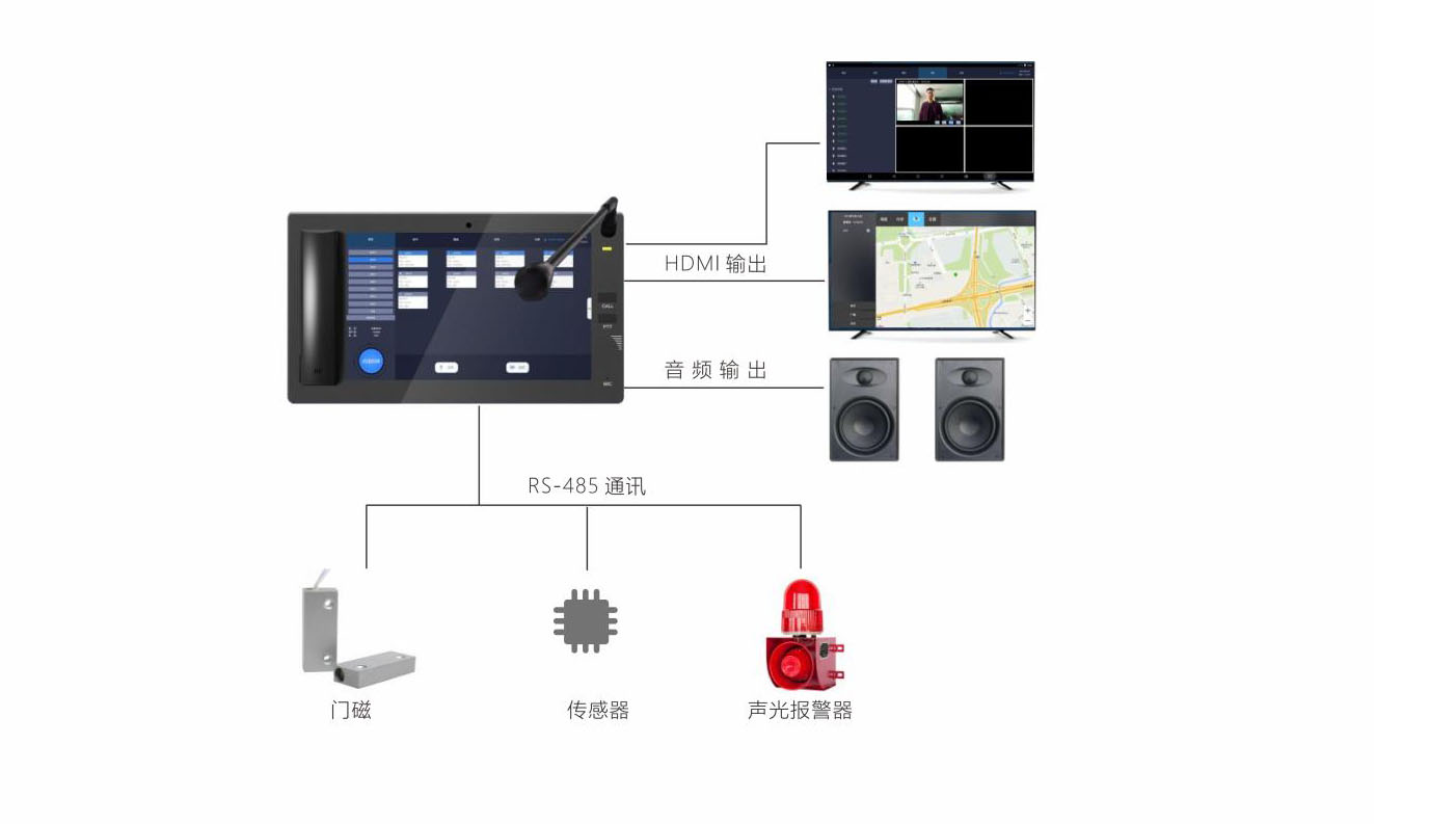 DS4000安卓調(diào)度臺.jpg