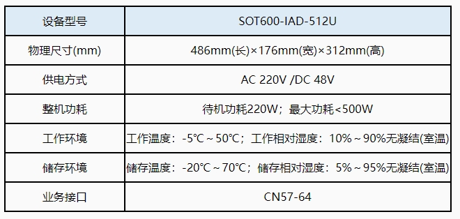 物理屬性512U.png