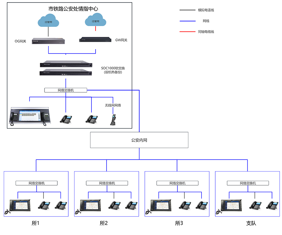 SOC1000調(diào)度指揮系統(tǒng)拓?fù)鋱D（?。?jpg