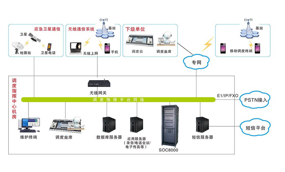 SOC8000調(diào)度機(jī)組網(wǎng)圖.jpg