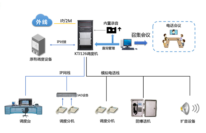 經典組網方案.jpg