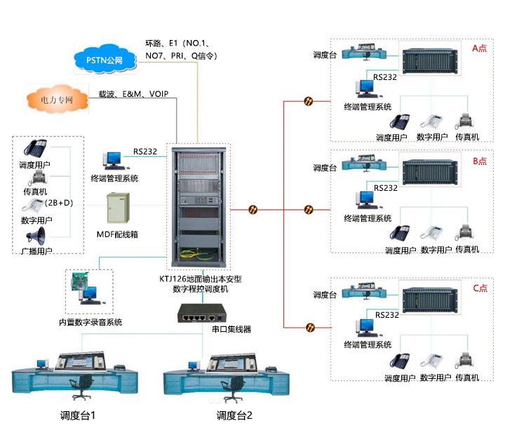 南京申甌KTJ126調度機 -拓補圖3.jpg